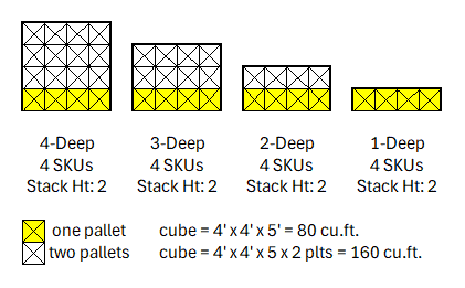 increase storage capacity with this guide