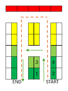 pick path diagram